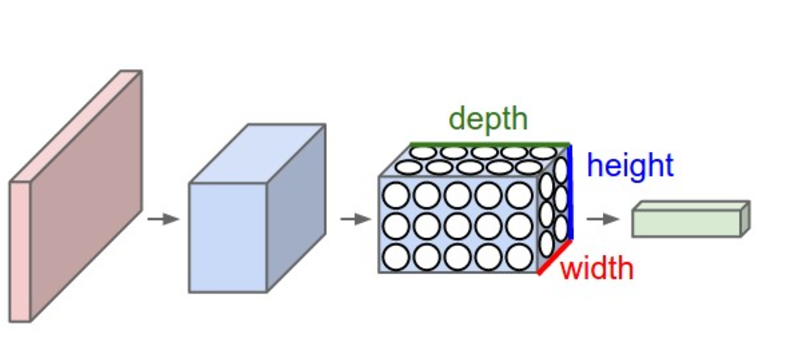 3D图