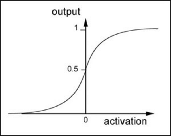 sigmoid